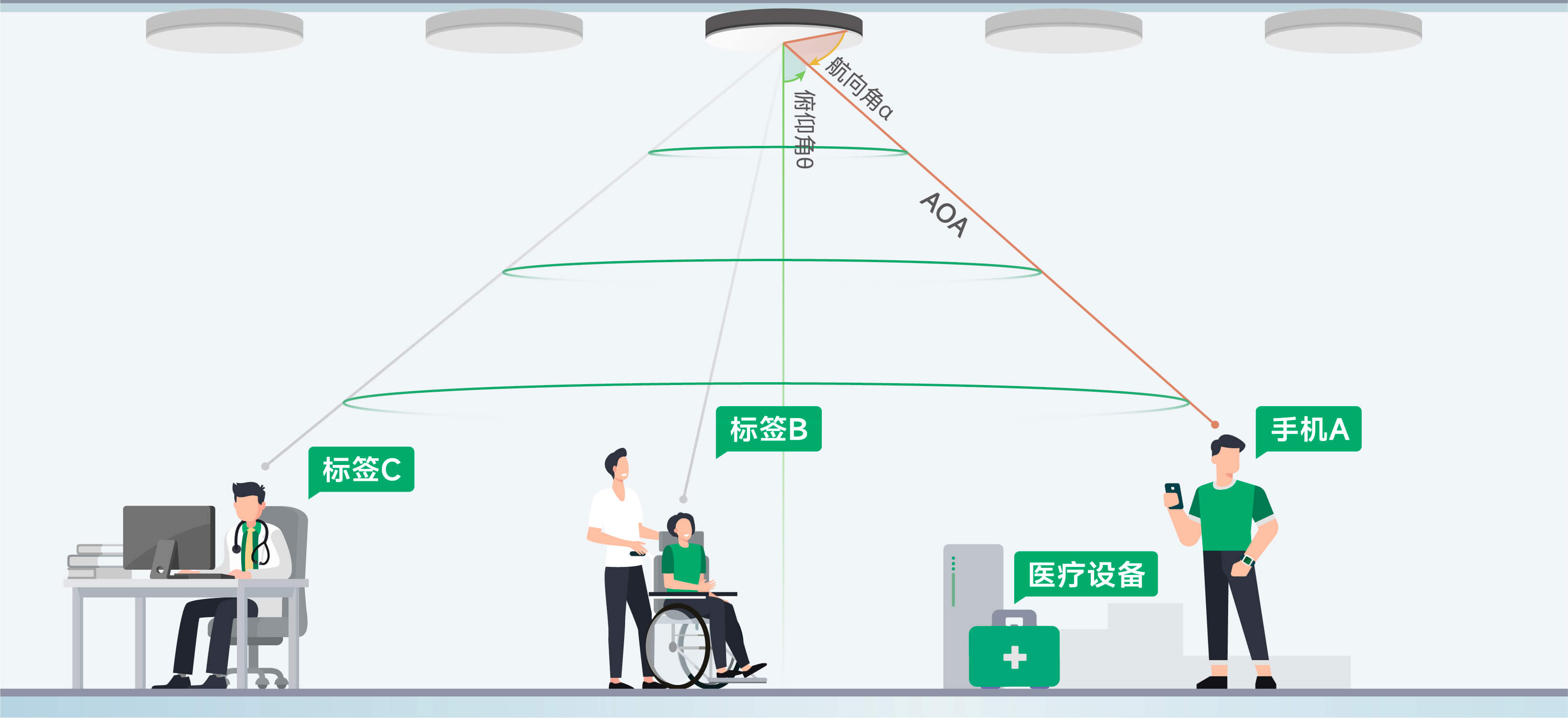 Q1 樹云物聯(lián)-常見問題